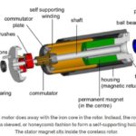 What is a Coreless Motor (hollow cup motor)?