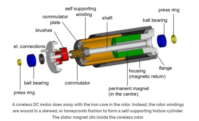 Coreless Motor Structure Diagram Hollow Cup Motor Theory Diagram