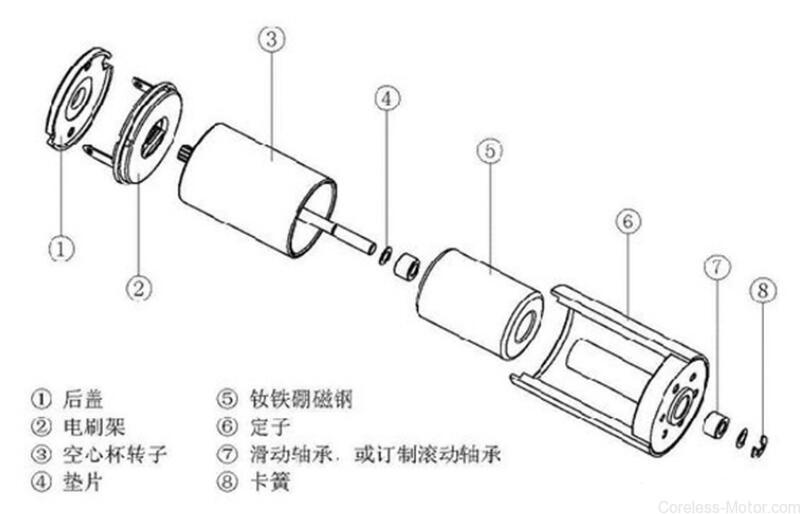 Coreless Motor Structure