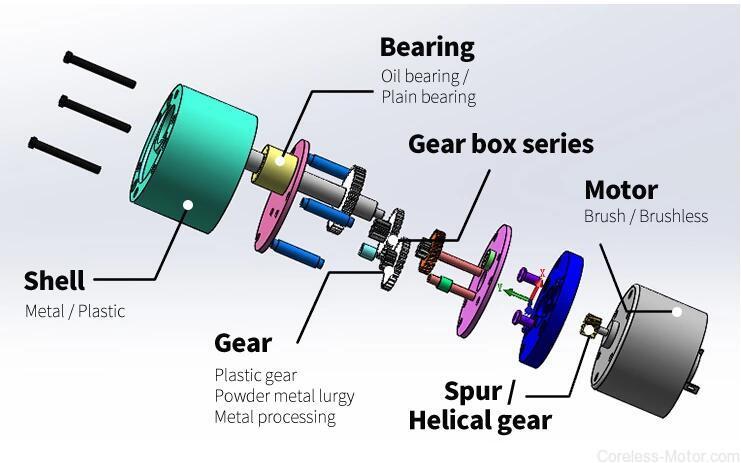 Metal Oil Plain Bearing Brush Brushless Motor with Gear Box