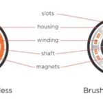 What is Brushless or Brushed Coreless Motor and Ironcore Motor?