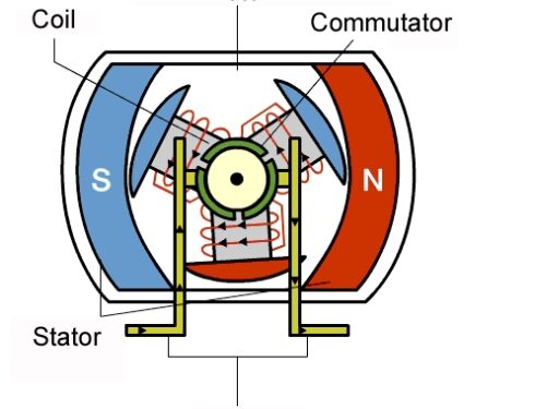 Brush Motor